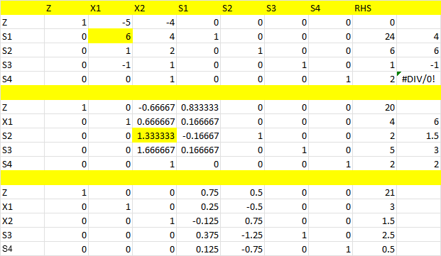 Paint production simplex